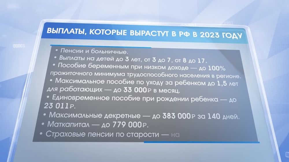 �������, ������� �������� � �� � 2023 ����