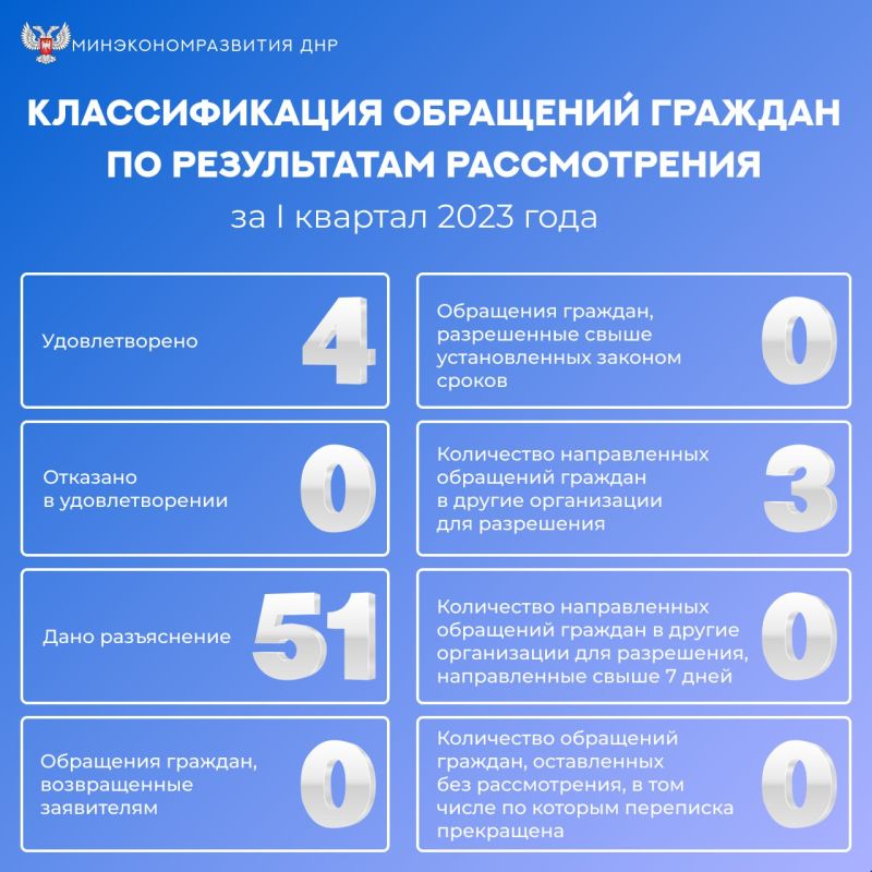 #�����. ������� ����� ������ � ����������� ������� �� ������ � ������ �� ���� 2023 ����