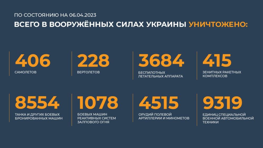 ������ ������������ ������� ���������� ��������� (06.04.2023 �.)