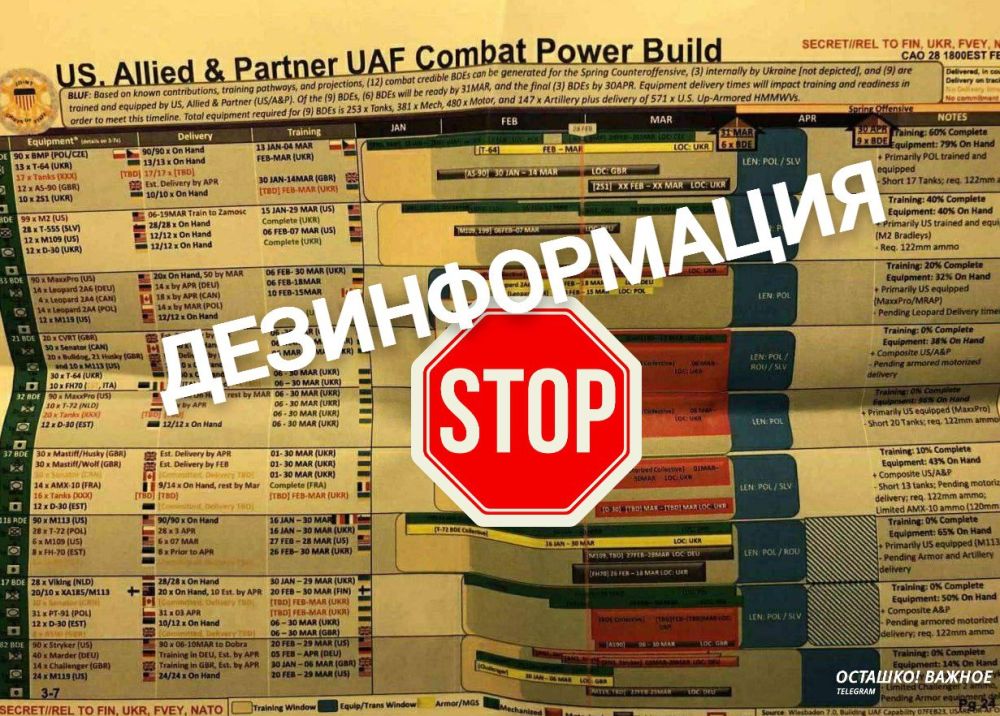 Слитые Вашингтоном данные о контрнаступлении оказались дезинформацией