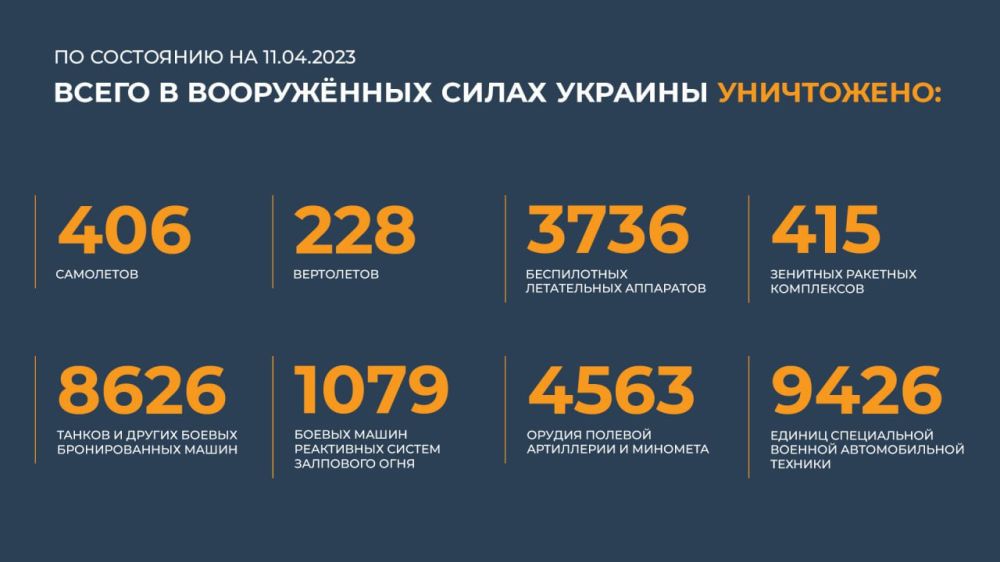 ������� ������������ �������: