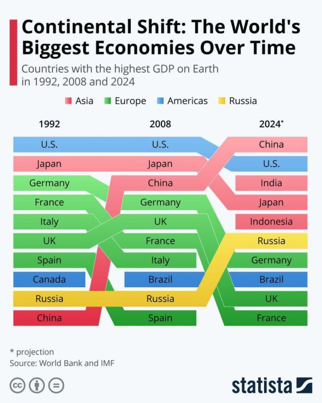 ������� �������� �������� ���� �� 2024 ��� �� ���������� ����� � ���