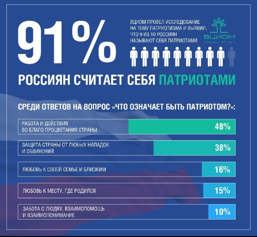 ��������� ��������: ��������, ����������� �� ����������� ������������ ������� ������ ������ ������ � ����������� ���� ������, ������ ����� � ������� �������� � ����� � ������