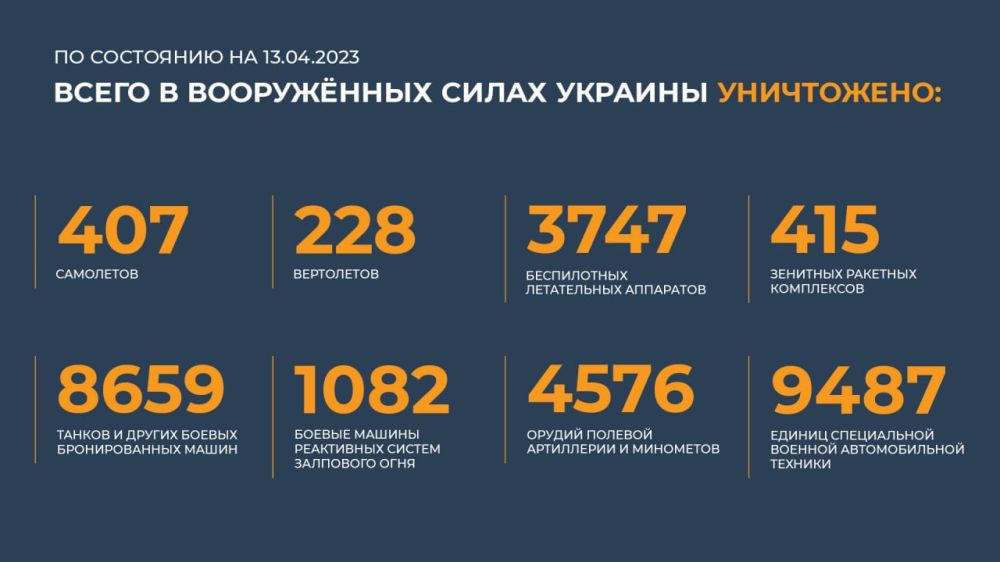 ������ ������������ ������� ���������� ��������� � ���� ���������� ����������� ������� �������� (14.04.2023 �.)