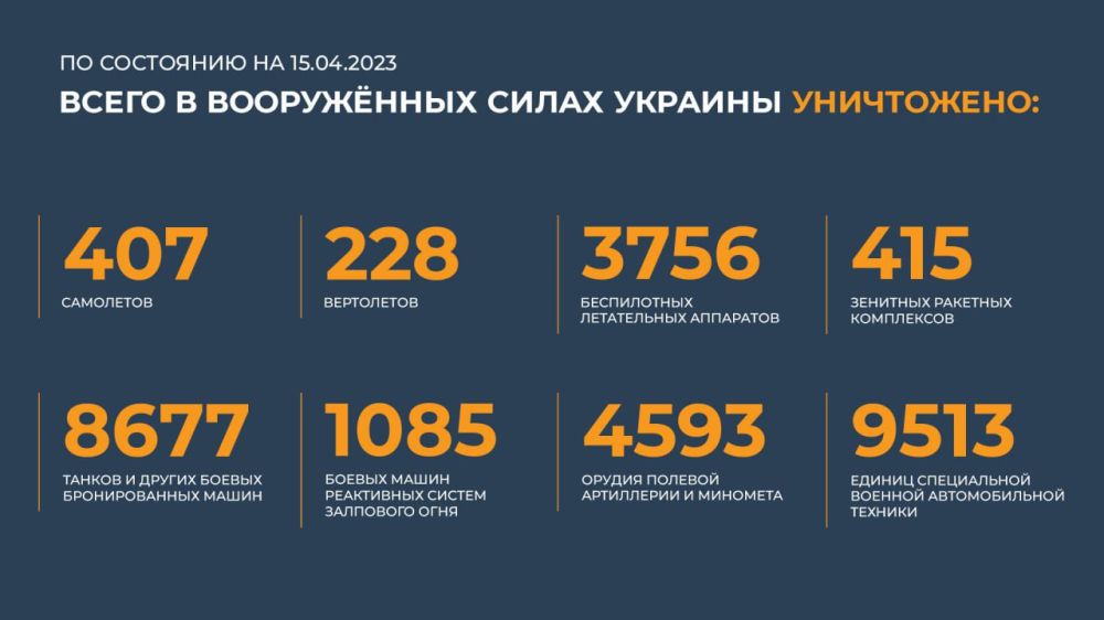 ������ ������������ ������� ���������� ��������� � ���� ���������� ����������� ������� �������� (15.04.2023 �.)