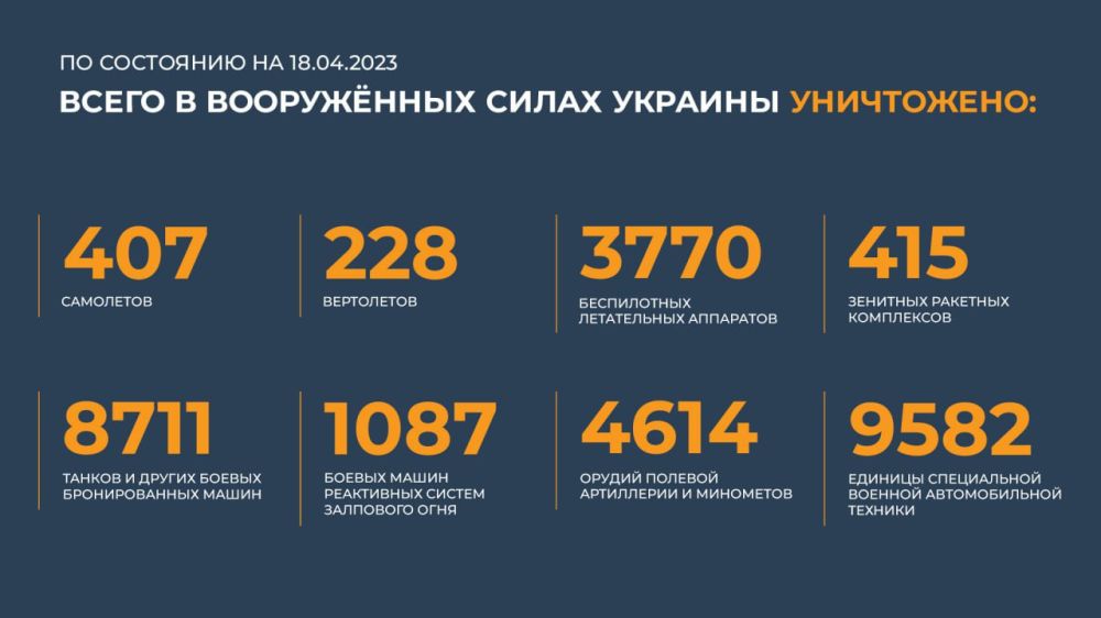 ������ ������������ ������� ���������� ��������� � ���� ���������� ����������� ������� �������� (18.04.2023 �.)