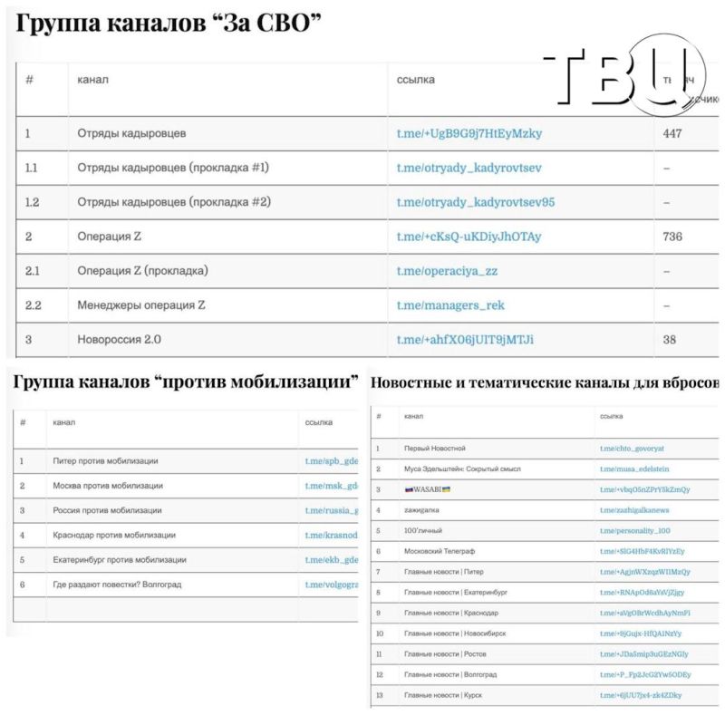 ���������� ������ ������������ ������ Telegram-�������, ������� �������� � ���������� �������� � ���������������� ��� � �����