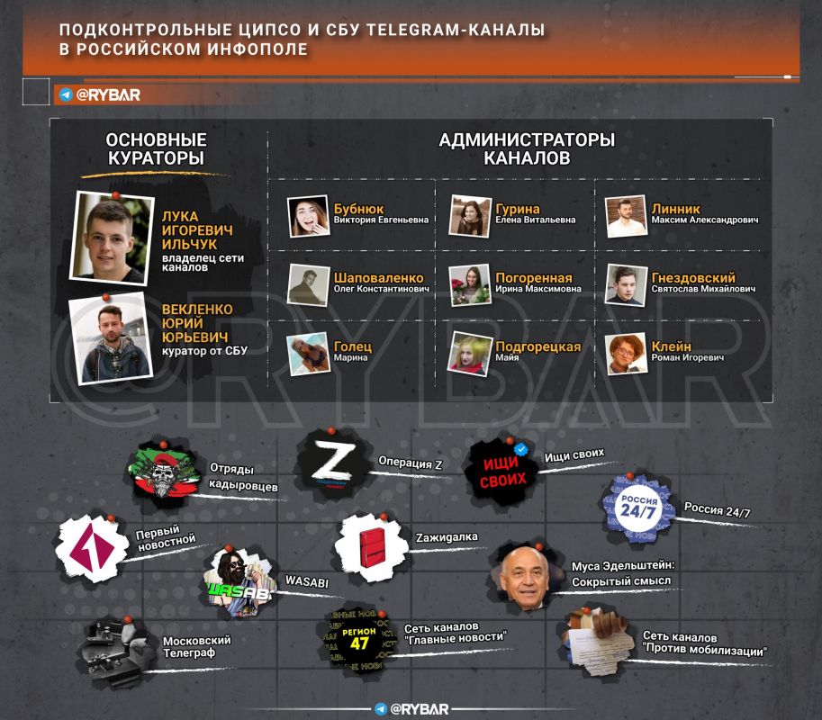 ����� �������������� ����� � ��� Telegram-������� � ���������� �����������������