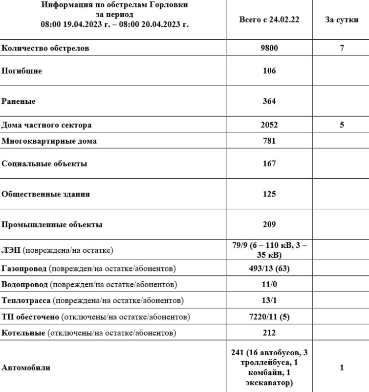 ���� ���������: ���������� �� ��������� �������� �� ��������� �� 08:00 20.04.2023 �