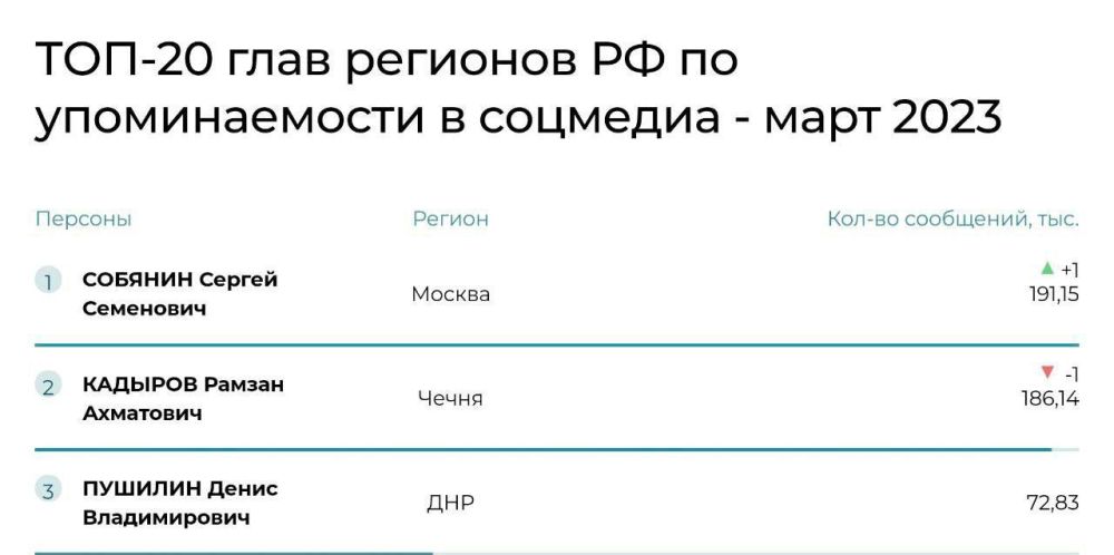 ����� ������� ����� � ���-20 ���� �������� �� �� ������������� � �������� �� ����