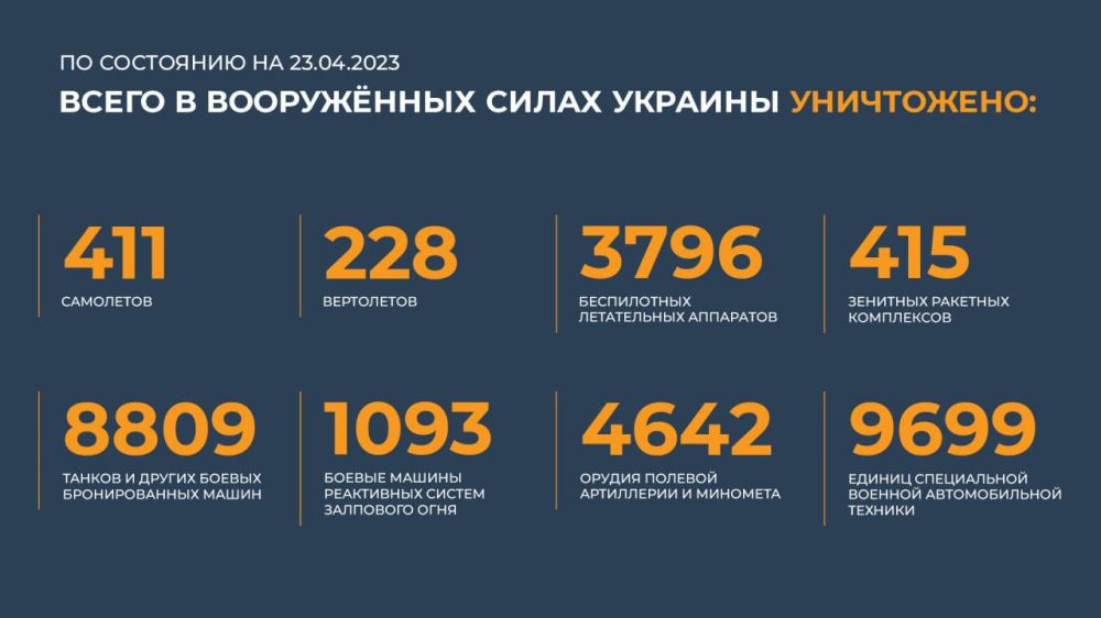 ������ ������������ ������� ���������� ��������� (23.04.2023 �.)