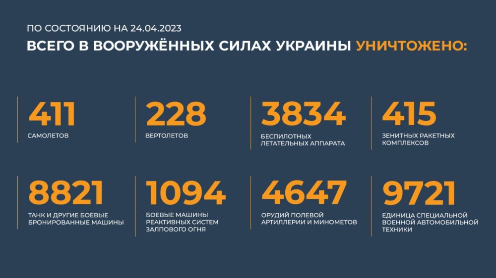 ������ ������������ ������� ���������� ��������� (24.04.2023 �.)