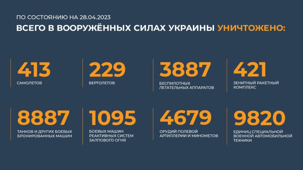 ������ ������������ ������� ���������� ��������� (28.04.2023 �.)