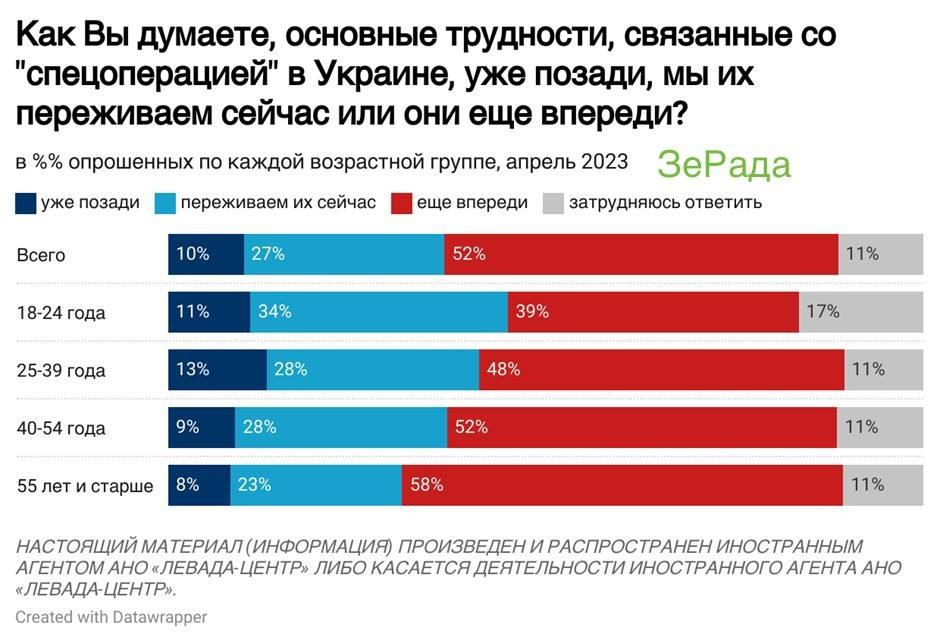 �������� ����������� ���������� ��������� ���������������� ������, �������� ������� � �������� ������ ��������� �� �����, � �������� ��������� ������� ������� �� ���������������� �� ����, �������, ��� ��� ��������, ������� ����� ���������