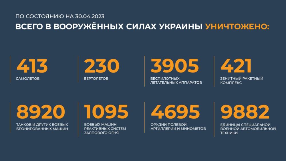 ������� ������������ �������: