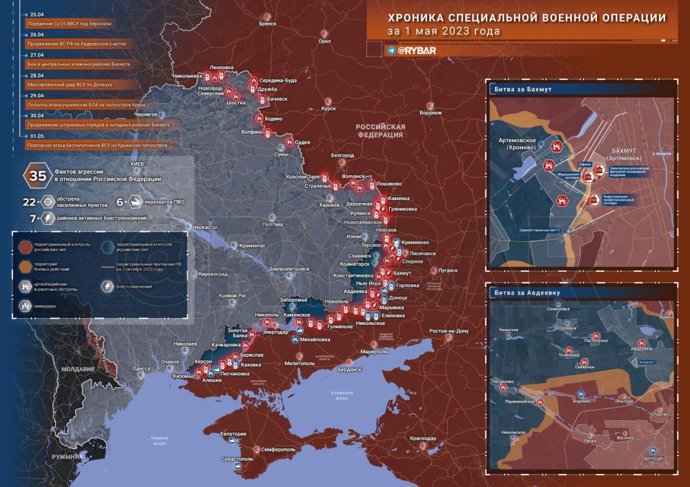 ������� ����������� ������� ��������