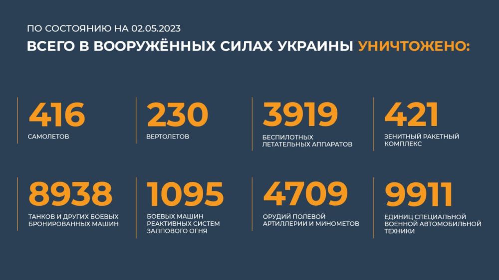 ������ ������������ ������� ���������� ��������� (02.05.2023 �.)