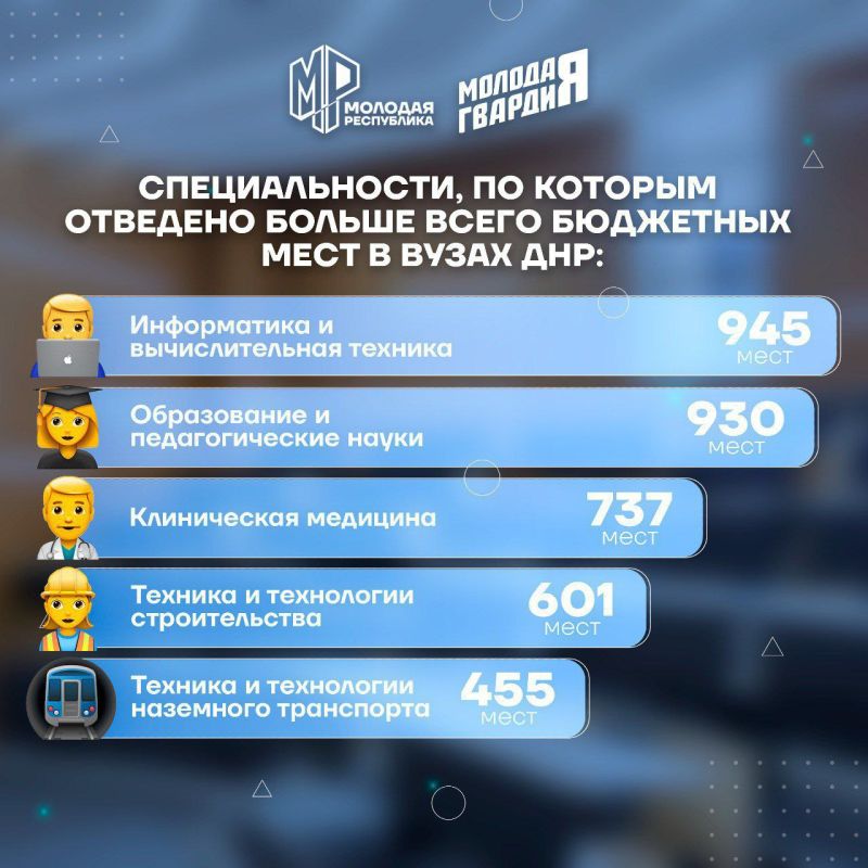 ������ ���������� ����������� ������������� ��������� ���� �� ������������ ���������� � ����� ���