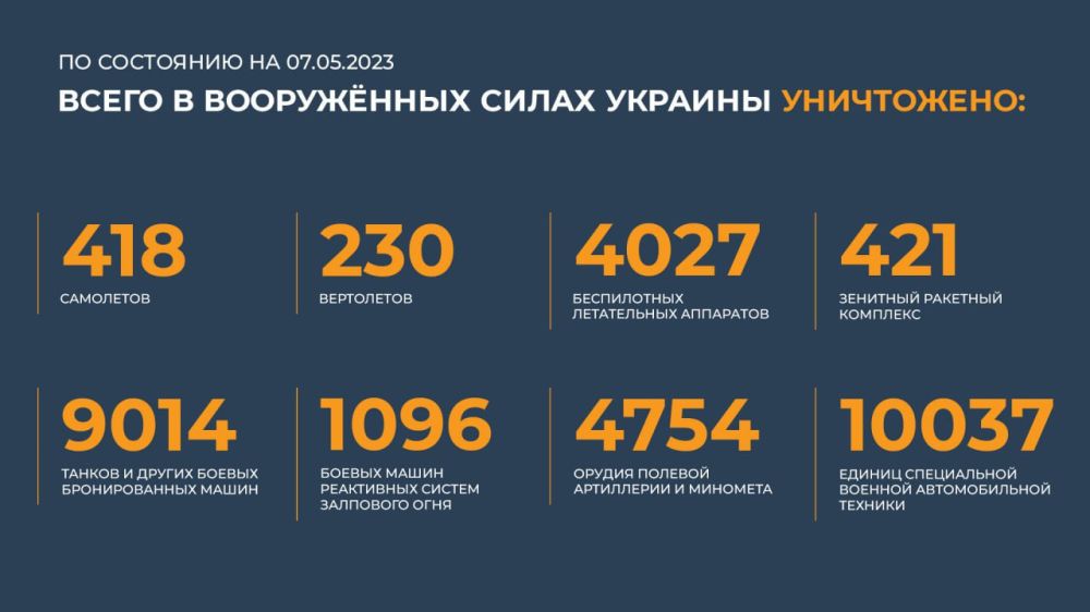 ������ ������������ ������� ���������� ��������� (07.05.2023 �.)