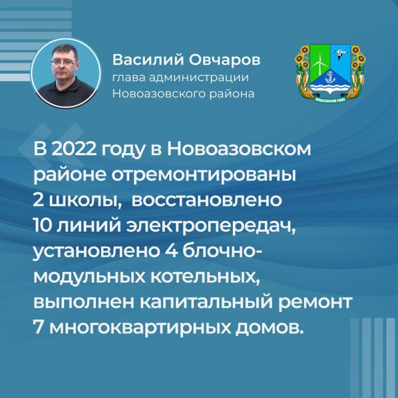 ������� �������: � ����������������� ������� � 2022-2023 �.�