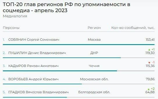 ����� ������� ����� ����� � ���-3 �� ������������� � ���������� �����