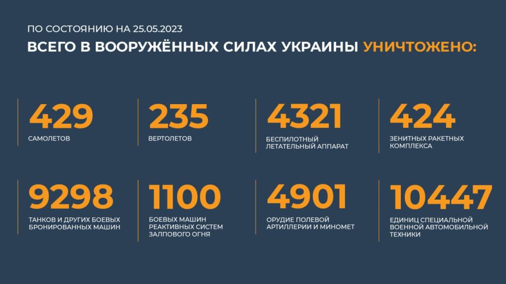 ������� ������������ �������:
