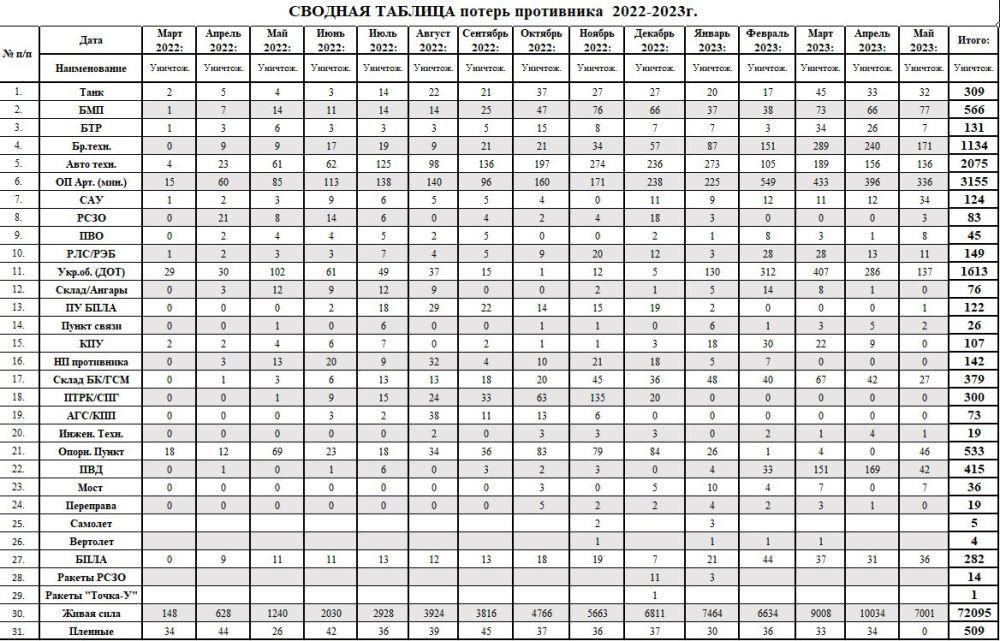 ������� ����� �� ������� ����� ���������� ���������� �������� ������� ��������������, ��� ������������ ���������� � ��� �������� ������ ������