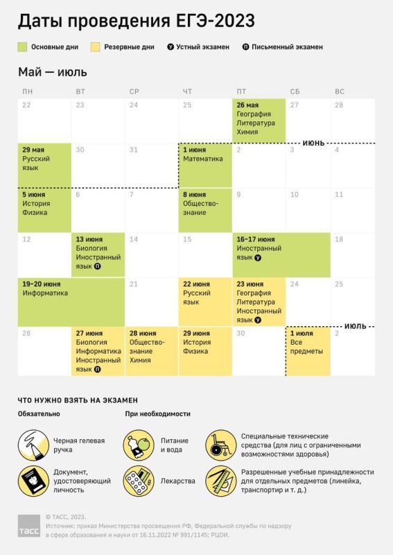 Руслан Дудников: Вчера, 26 мая начался основной период единого государственного экзамена