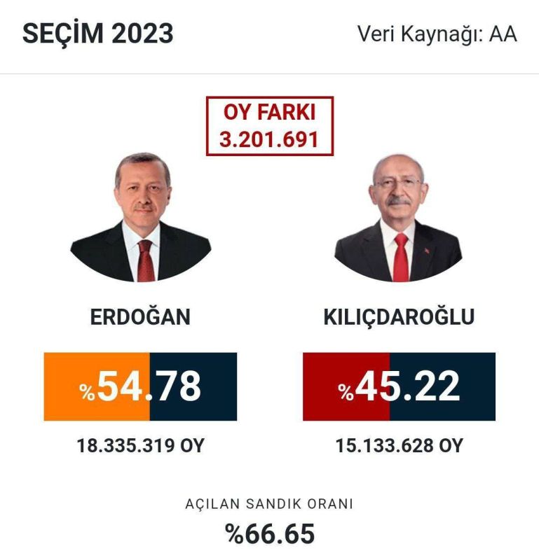 �������� ��������� ����������� ������, ��� ��� ���� � ��������, �� �� ������ ���� ����� ���� �� ������� ���������