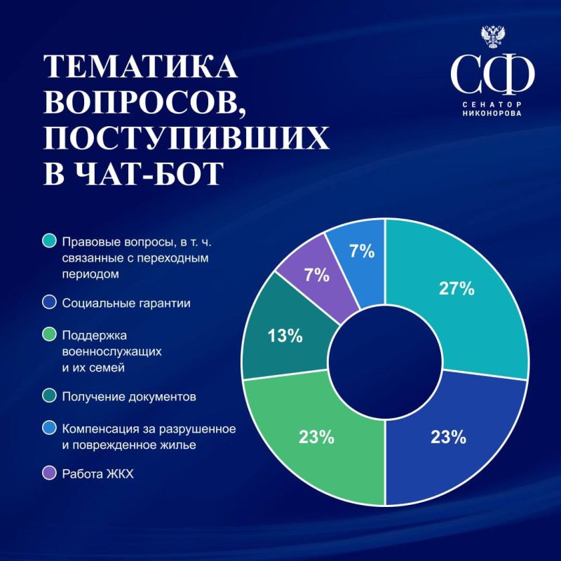 ������� ����������: ������� ������������� ����� ������ ���-����, ���� �� ����������� ���� ������� � ���������