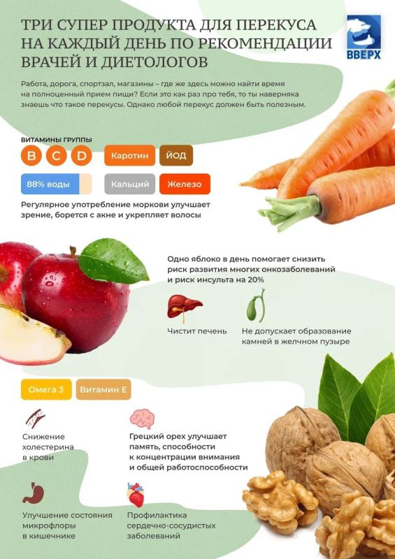 Руслан Дудников: Правильное питание в России становится все более важным и модным направлением, люди заботятся о своем здоровье и стараются следить за тем, что они едят, а это позитивно сказывается на общем состоянии организма