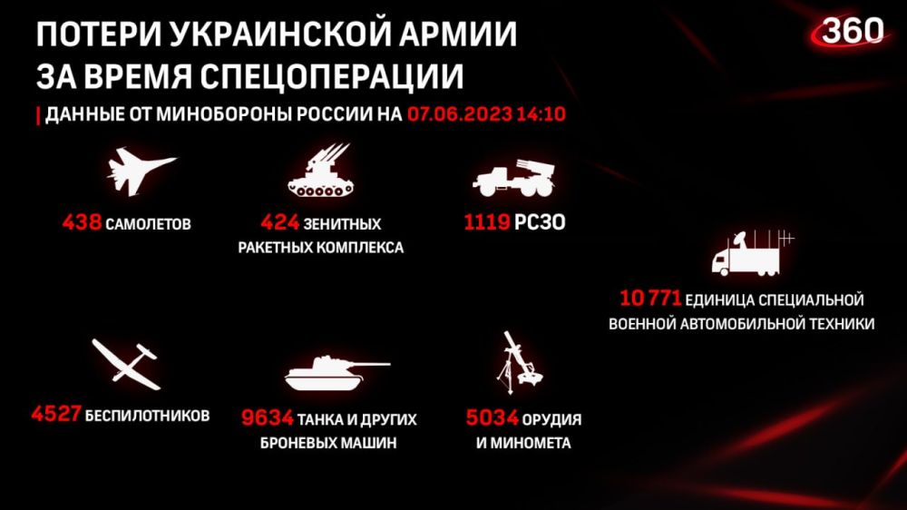������ �� ������ �������� ���������� ��: