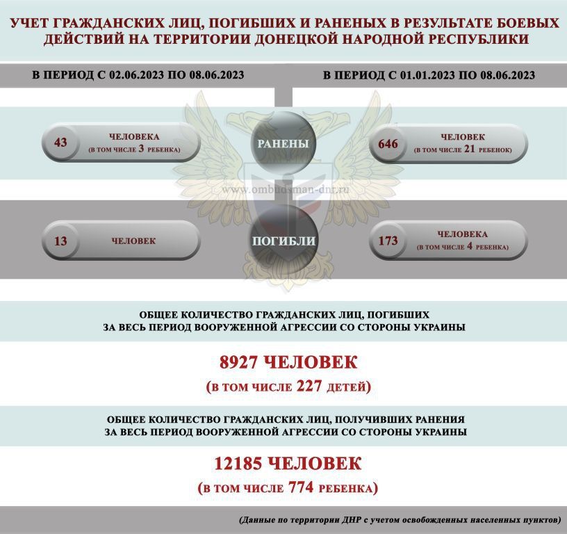 ��� �� ������ ���������� �������� ��� ������� 13 �������, 43 �������� �������, � �� ����� ����