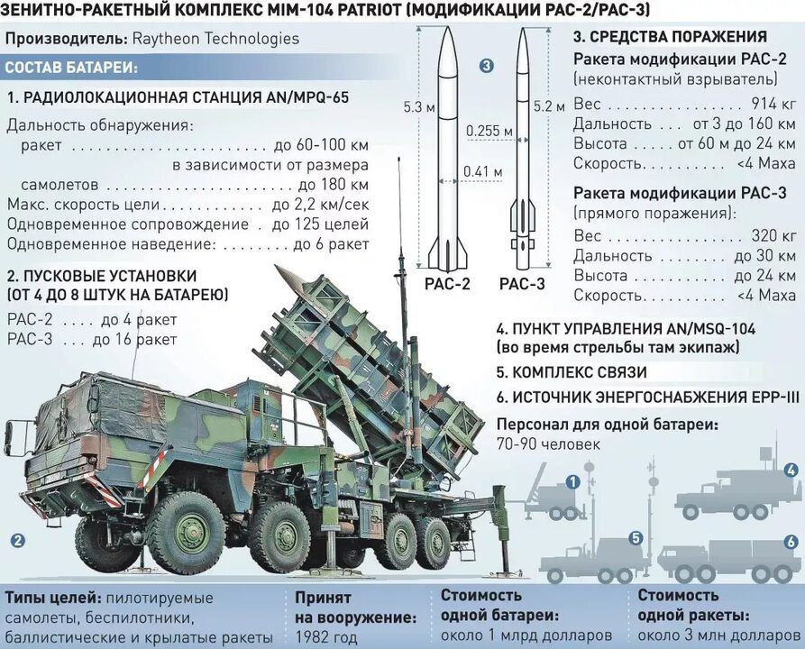 ����� Raytheon �� ����� ���������� ���� �������� ��������� ������ ���� ��� Patriot