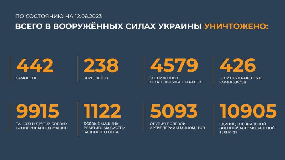 ������� �� �������� ���������� ��: