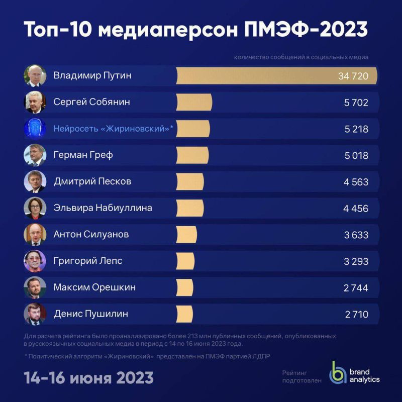 ����� ������� ����� � ���-10 ����������� �������������� �������������� �������������� ������ 2023