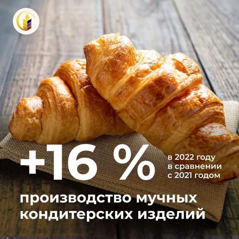 #���_�_������. ������������ ������ ������������ ������� �� 2022 ��� ����������� �� 16% �� ��������� � 2021-�