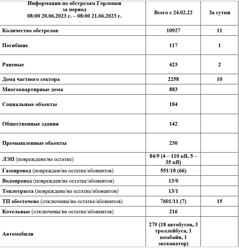 ���� ���������: ���������� �� ��������� �������� �� ��������� �� 08:00 21.06.2023 �