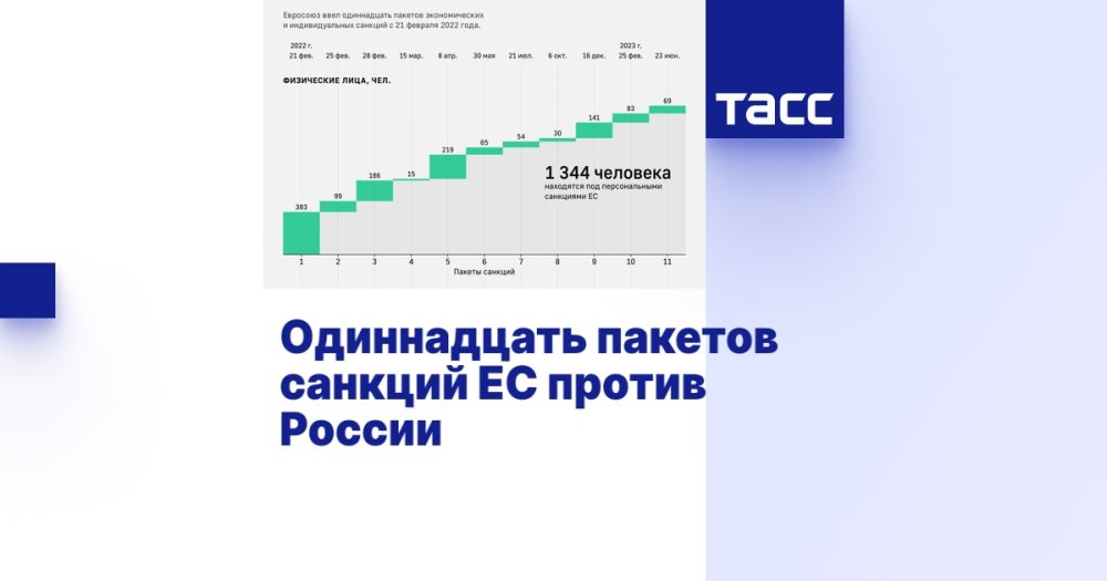 ����������� ������� ������� �� ������ ������