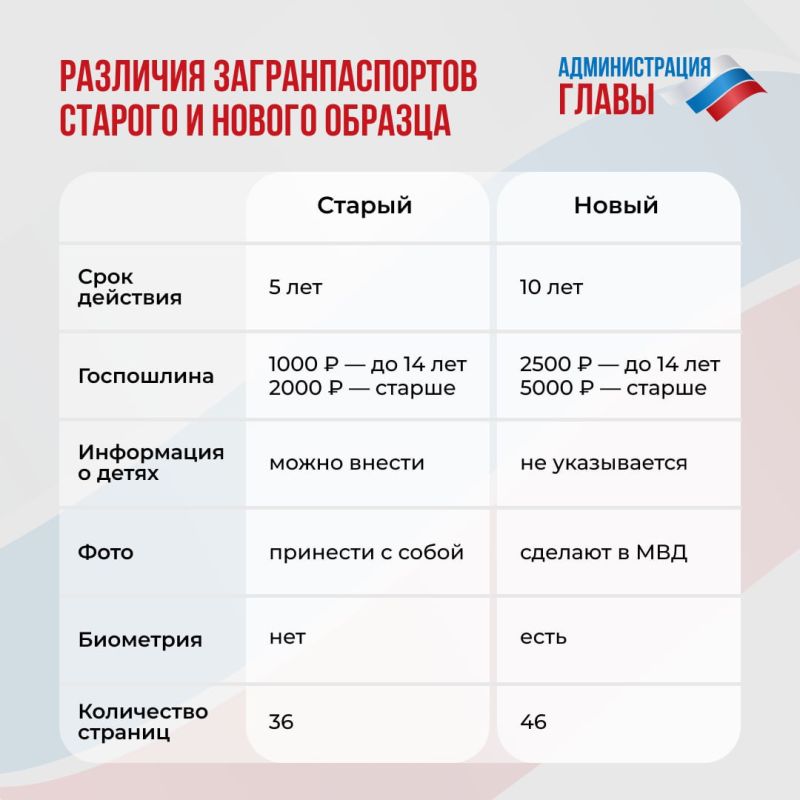 � ������ ����������� ������ �������������� ���������������