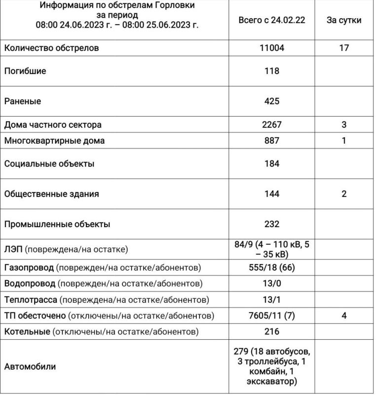 ���� ���������: ���������� �� ��������� �������� �� ��������� �� 08:00 25.06.2023 �