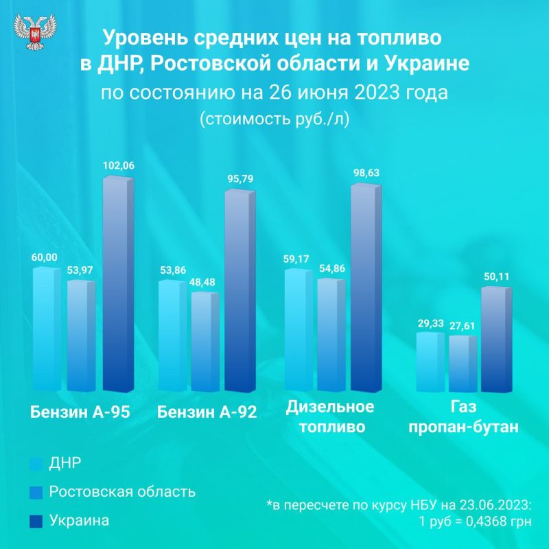 � ����������������� �������� ���� �� ������� � ���, ���������� ������� � �������