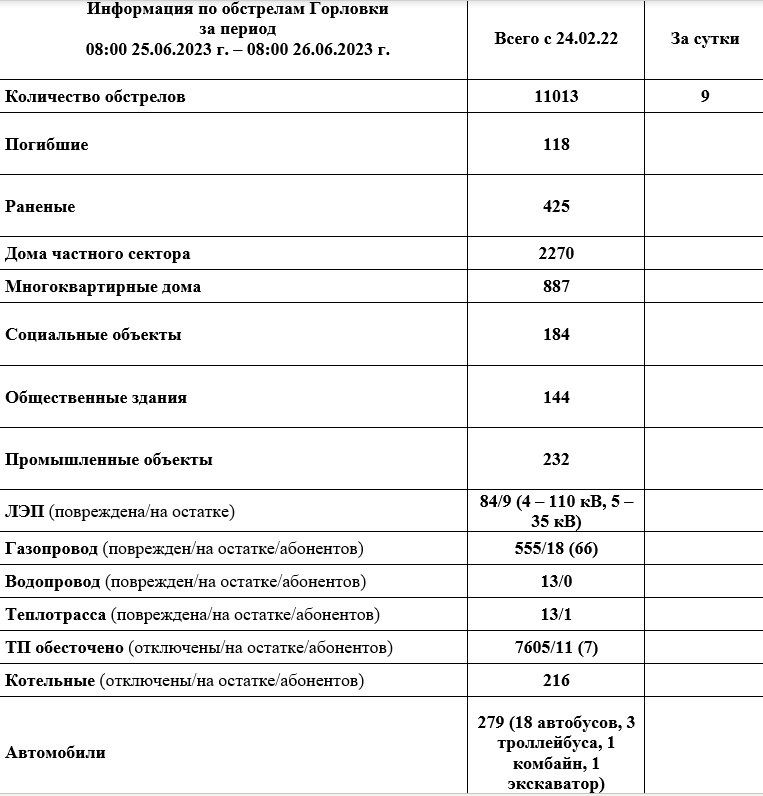 ���������� �� ��������� �������� �� ��������� �� 08:00 26.06.2023 �