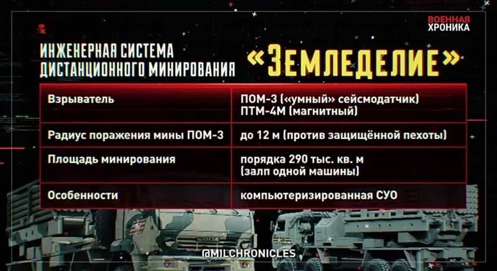 ��� �������� ������� ����������� ��-�� ������� ������: �����������
