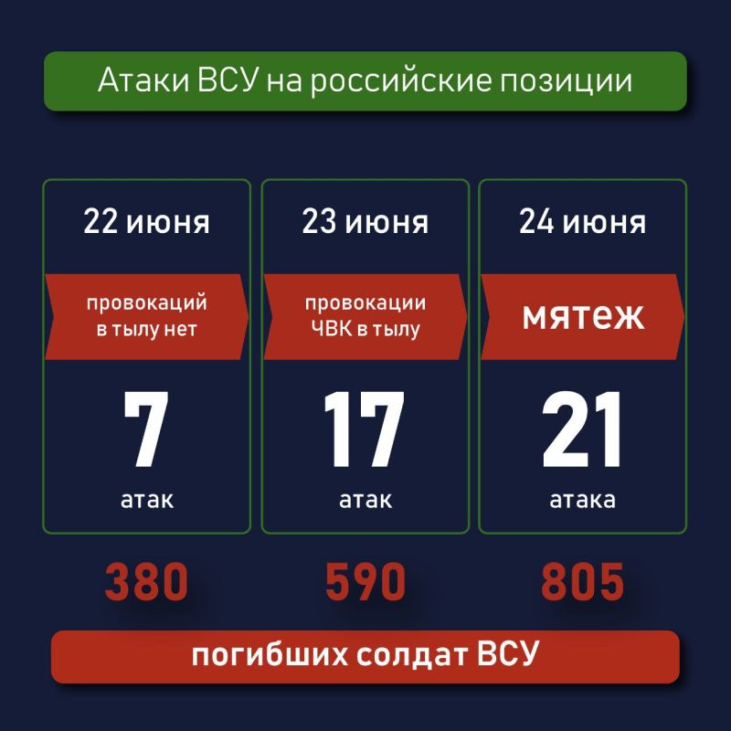 ��� �� ������ ��������������� �������