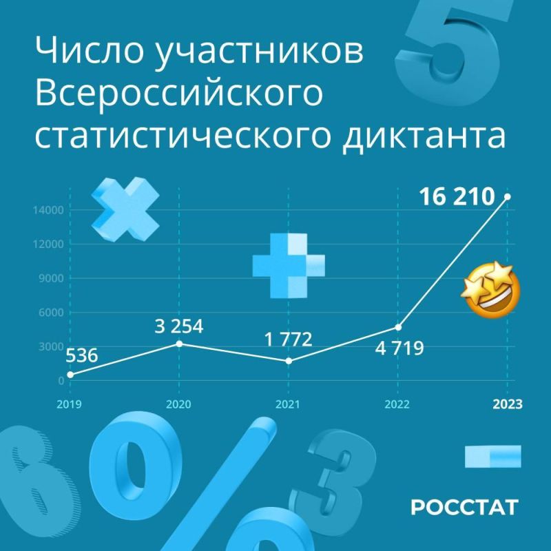 ������� �������: � 2023 ���� � ��������� ����� ������������� �������������� �������� ������� ������� ������� ������ �� �������� �������� ���������� � ��������� �������� ����������