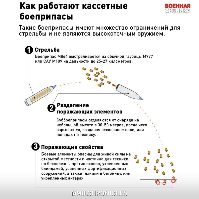 ������� �� ��������� ���������� ����������� ���: ������ ������� �������