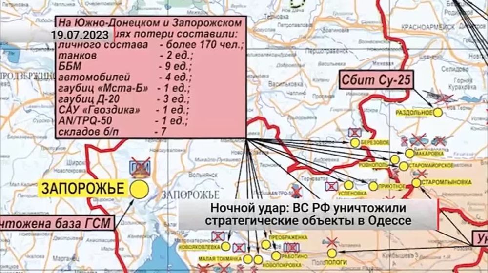 ������ ����: �� �� ���������� �������������� ������� � ������