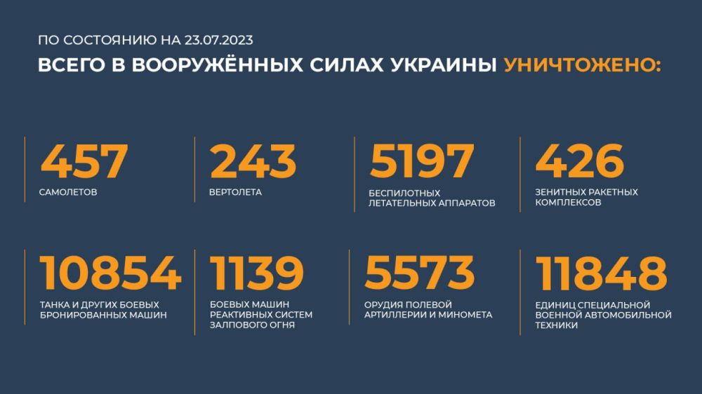 ����� �����: ������� �� ������ �������� ���������� ������:
