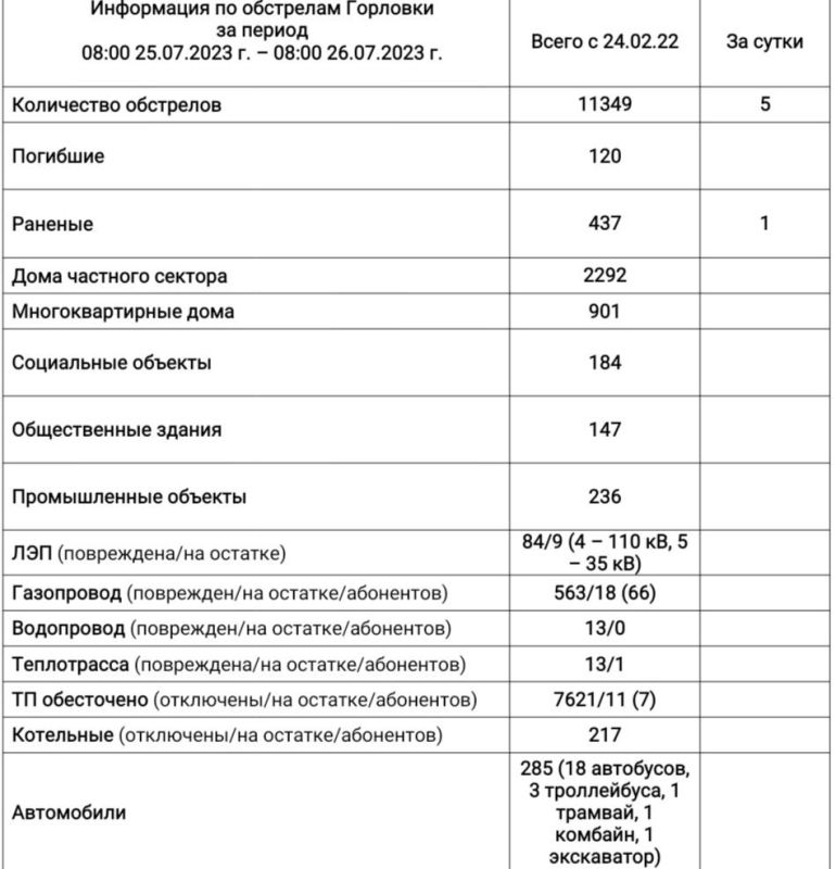 ���� ���������: ���������� �� ��������� �������� �� ��������� �� 08:00 26.07.2023 �